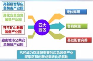 唐山市长推介 举全市之力打造唐山国家级现代应急装备产业基地