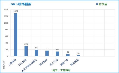 上海机场