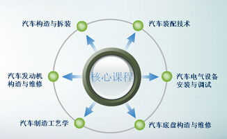 镇江市高等专科学校交通学院专业