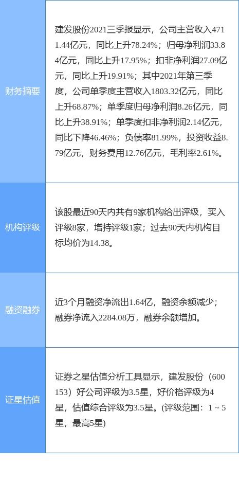 建发股份最新公告 子公司以94.4亿元竞得厦门市三幅地块